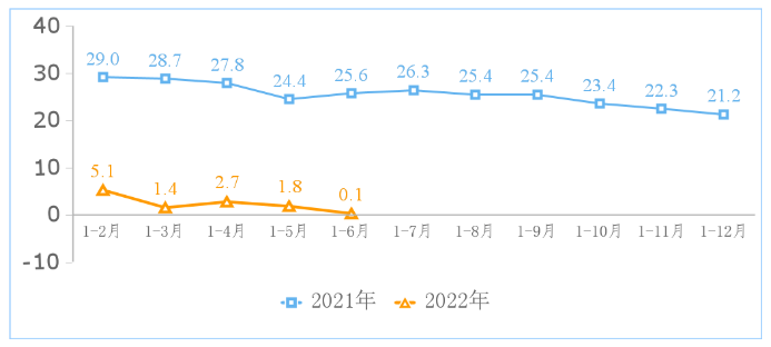 微信截图_20220729110700