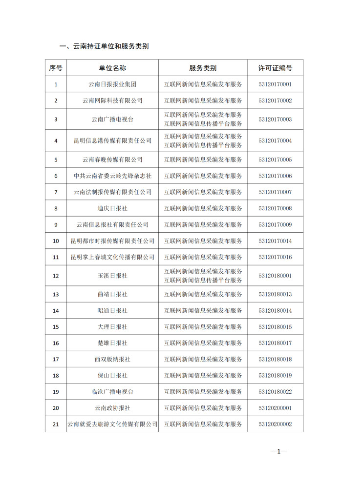 云南省互联网新闻信息服务许可单位(截至2024年3月31日)4月8日_00 云南省互联网新闻信息服务许可单位(截至2024年3月31日)4月8日_00