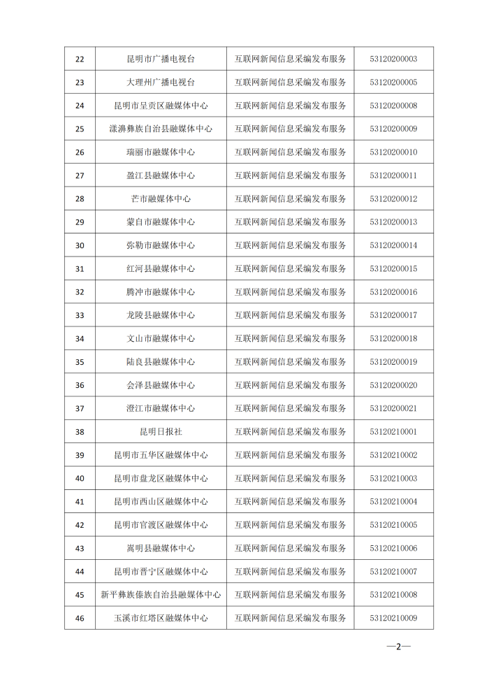 云南省互联网新闻信息服务许可单位（截至2024年3月31日）4月8日_01