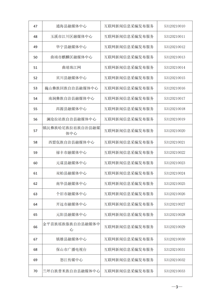 云南省互联网新闻信息服务许可单位（截至2024年3月31日）4月8日_02