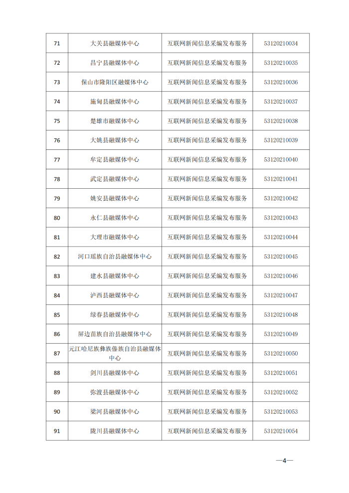 云南省互联网新闻信息服务许可单位（截至2024年3月31日）4月8日_03