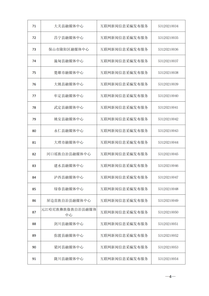 云南省互联网新闻信息服务许可单位(截至2024年3月31日)4月8日_03 云南省互联网新闻信息服务许可单位(截至2024年3月31日)4月8日_03
