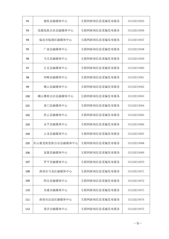 云南省互联网新闻信息服务许可单位(截至2024年3月31日)4月8日_04 云南省互联网新闻信息服务许可单位(截至2024年3月31日)4月8日_04
