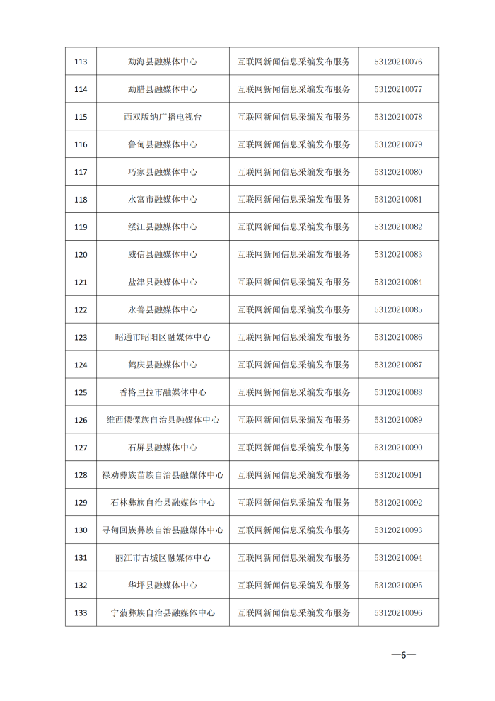 云南省互联网新闻信息服务许可单位（截至2024年3月31日）4月8日_05