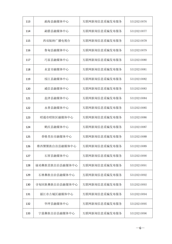 云南省互联网新闻信息服务许可单位(截至2024年3月31日)4月8日_05 云南省互联网新闻信息服务许可单位(截至2024年3月31日)4月8日_05