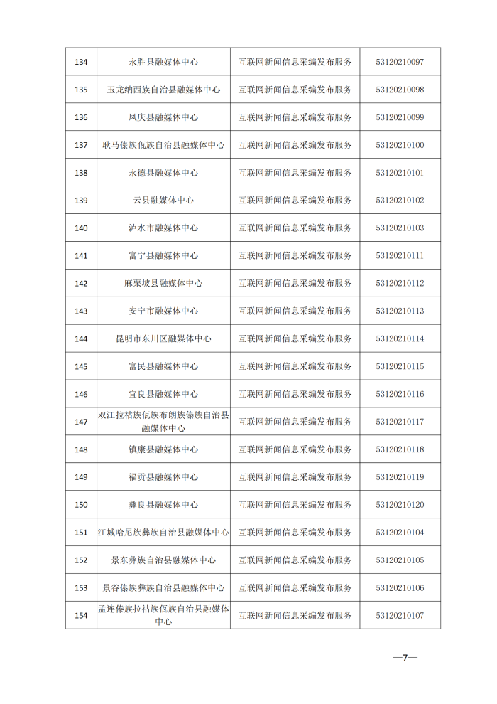 云南省互联网新闻信息服务许可单位(截至2024年3月31日)4月8日_06 云南省互联网新闻信息服务许可单位(截至2024年3月31日)4月8日_06