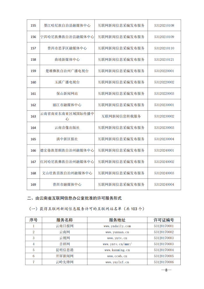 云南省互联网新闻信息服务许可单位（截至2024年3月31日）4月8日_07