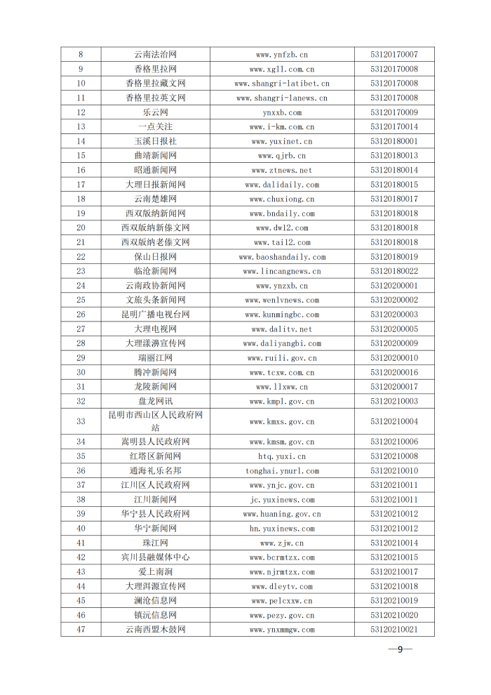 云南省互联网新闻信息服务许可单位（截至2024年3月31日）4月8日_08