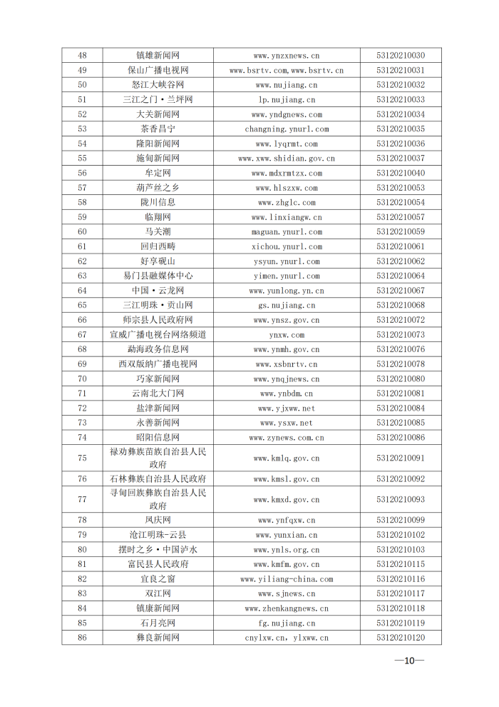 云南省互联网新闻信息服务许可单位(截至2024年3月31日)4月8日_09 云南省互联网新闻信息服务许可单位(截至2024年3月31日)4月8日_09