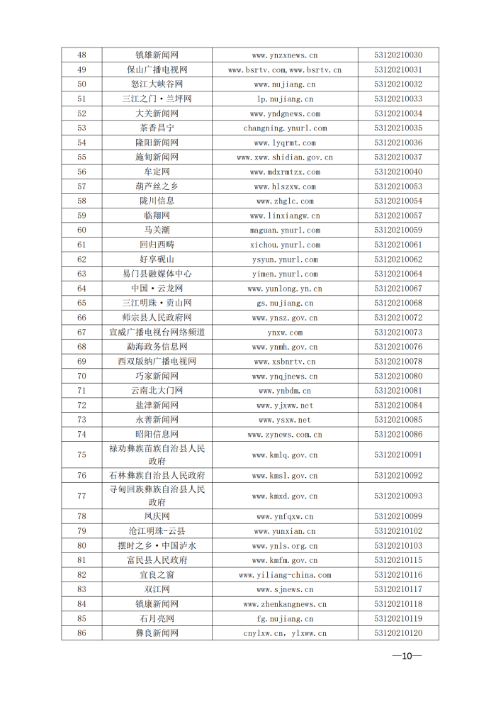 云南省互联网新闻信息服务许可单位（截至2024年3月31日）4月8日_09