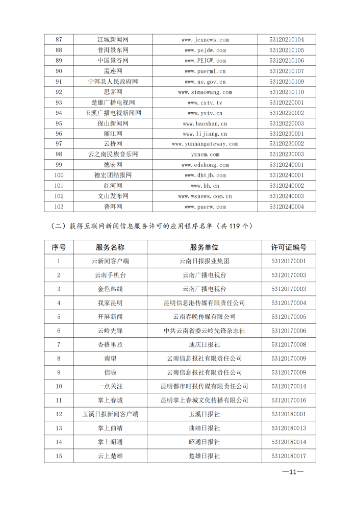 云南省互联网新闻信息服务许可单位（截至2024年3月31日）4月8日_10