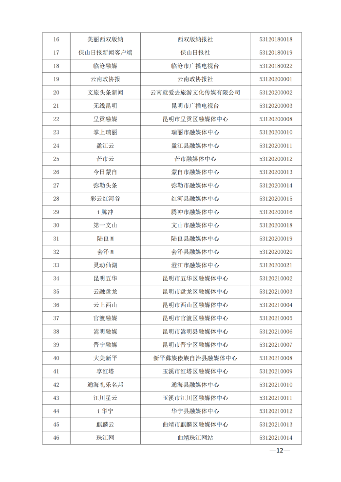 云南省互联网新闻信息服务许可单位（截至2024年3月31日）4月8日_11