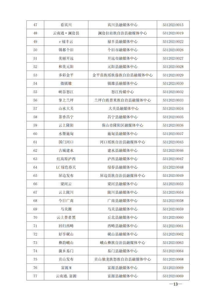 云南省互联网新闻信息服务许可单位（截至2024年3月31日）4月8日_12