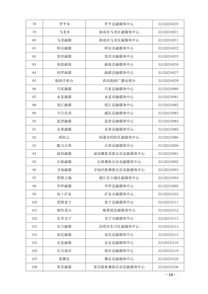 云南省互联网新闻信息服务许可单位（截至2024年3月31日）4月8日_13