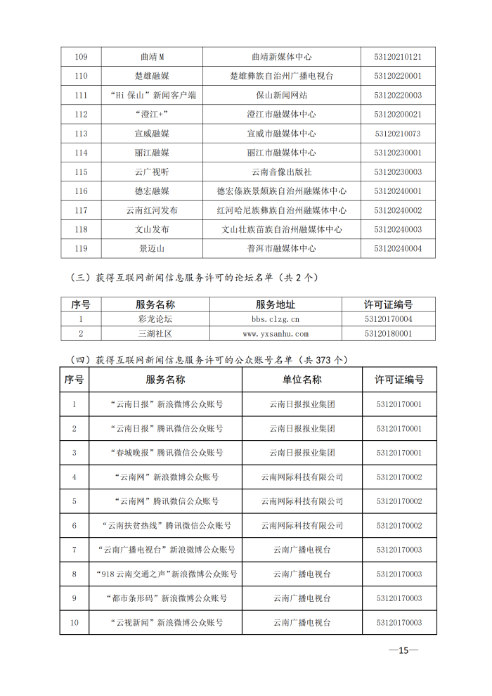 云南省互联网新闻信息服务许可单位（截至2024年3月31日）4月8日_14