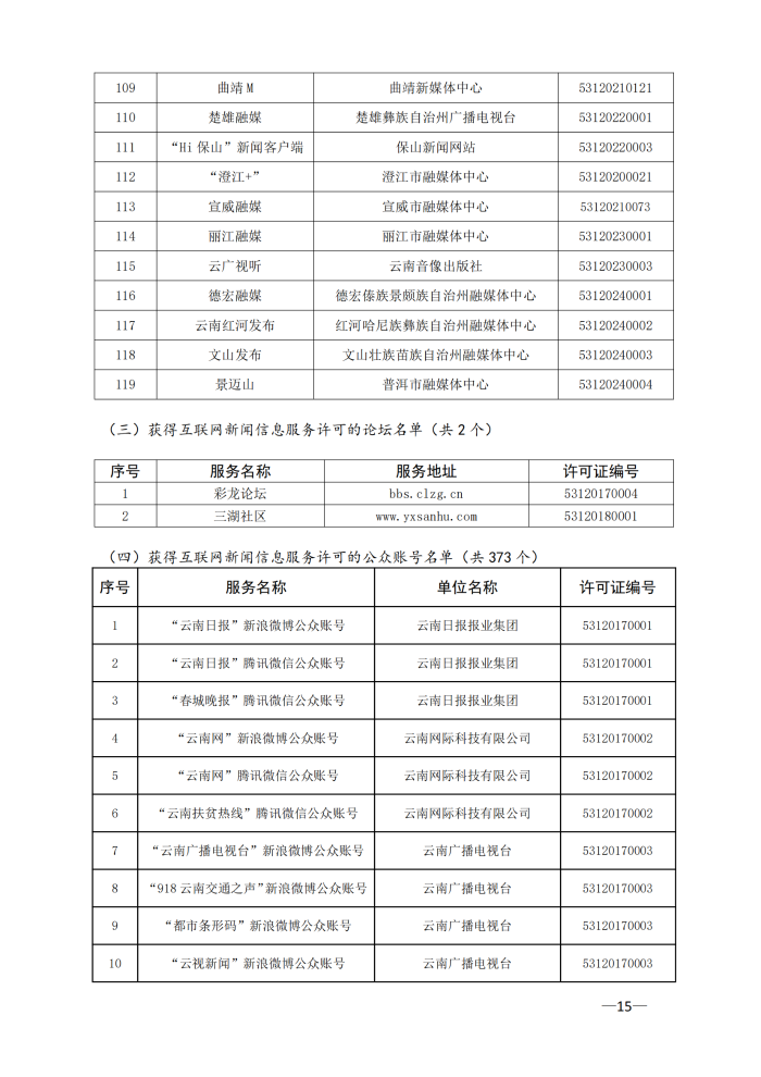 云南省互联网新闻信息服务许可单位(截至2024年3月31日)4月8日_14 云南省互联网新闻信息服务许可单位(截至2024年3月31日)4月8日_14