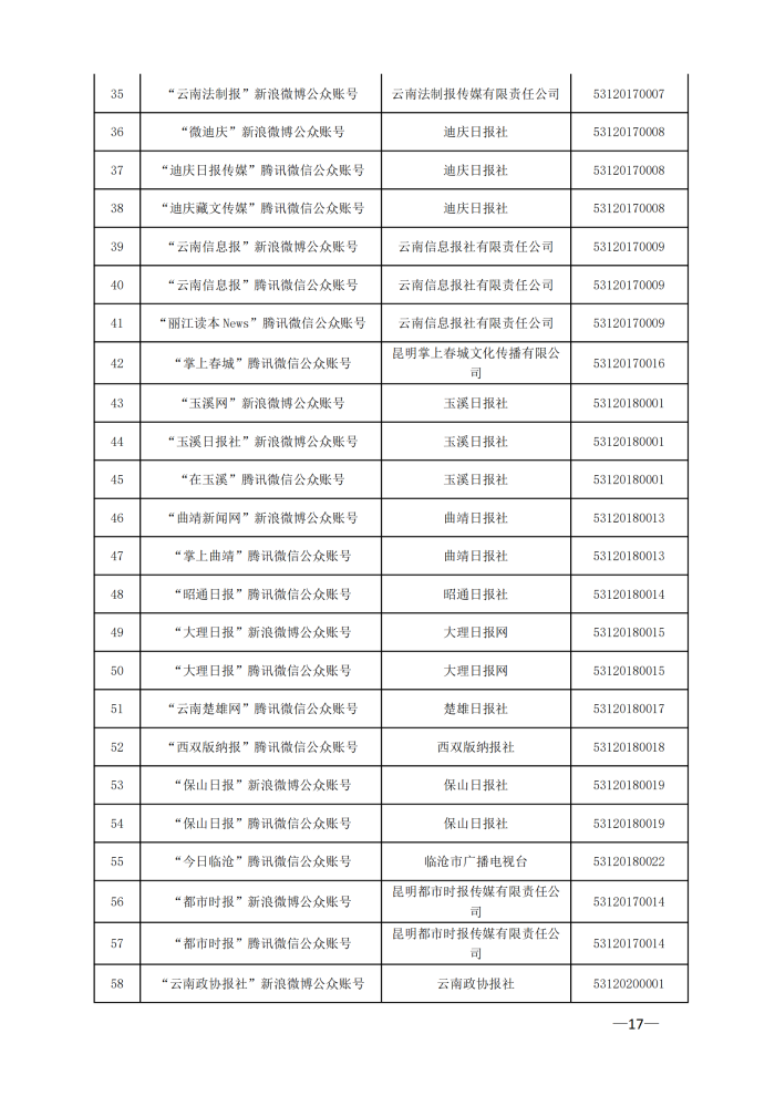 云南省互联网新闻信息服务许可单位（截至2024年3月31日）4月8日_16