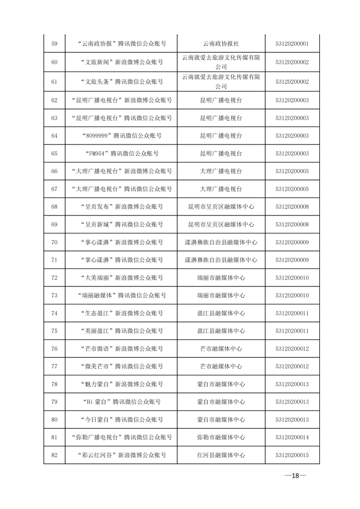 云南省互联网新闻信息服务许可单位（截至2024年3月31日）4月8日_17