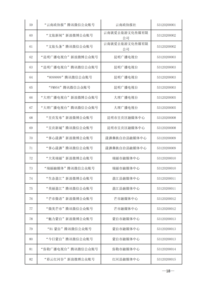 云南省互联网新闻信息服务许可单位(截至2024年3月31日)4月8日_17 云南省互联网新闻信息服务许可单位(截至2024年3月31日)4月8日_17