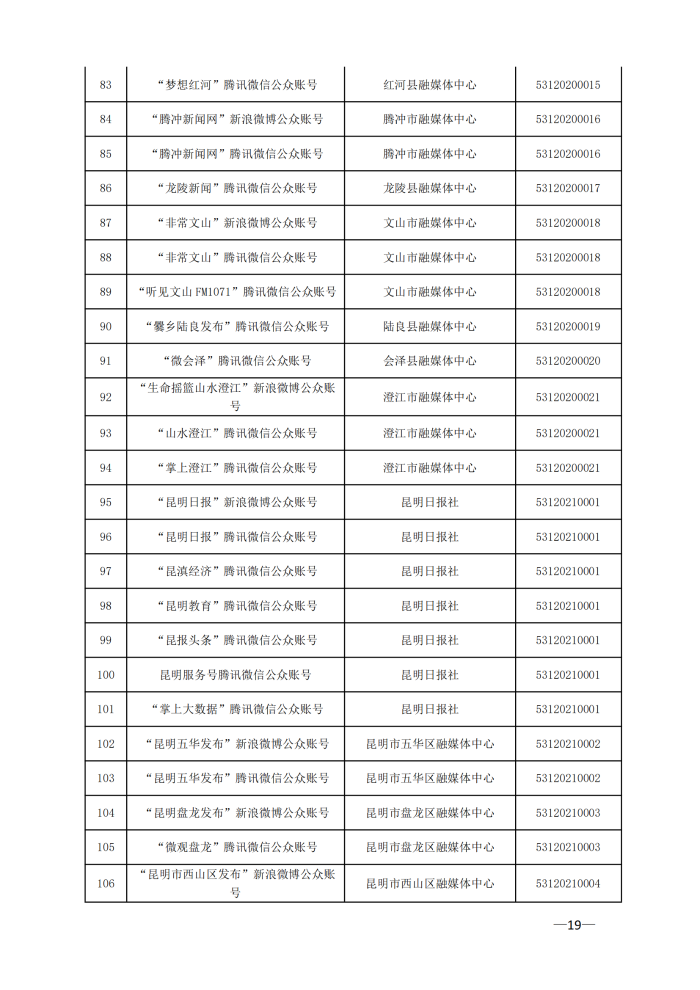 云南省互联网新闻信息服务许可单位（截至2024年3月31日）4月8日_18