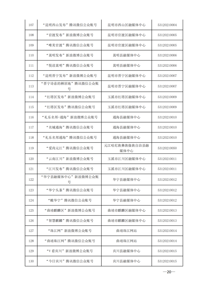 云南省互联网新闻信息服务许可单位（截至2024年3月31日）4月8日_19