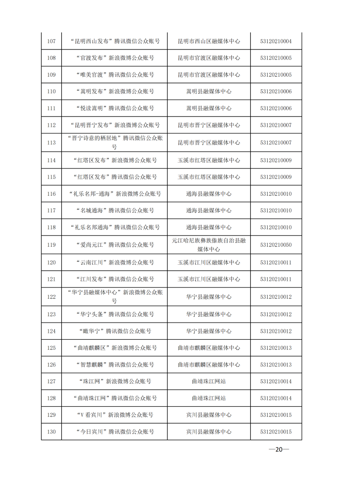 云南省互联网新闻信息服务许可单位(截至2024年3月31日)4月8日_19 云南省互联网新闻信息服务许可单位(截至2024年3月31日)4月8日_19
