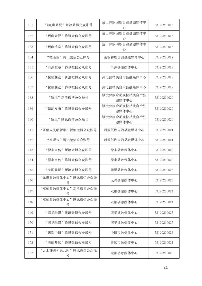 云南省互联网新闻信息服务许可单位（截至2024年3月31日）4月8日_20