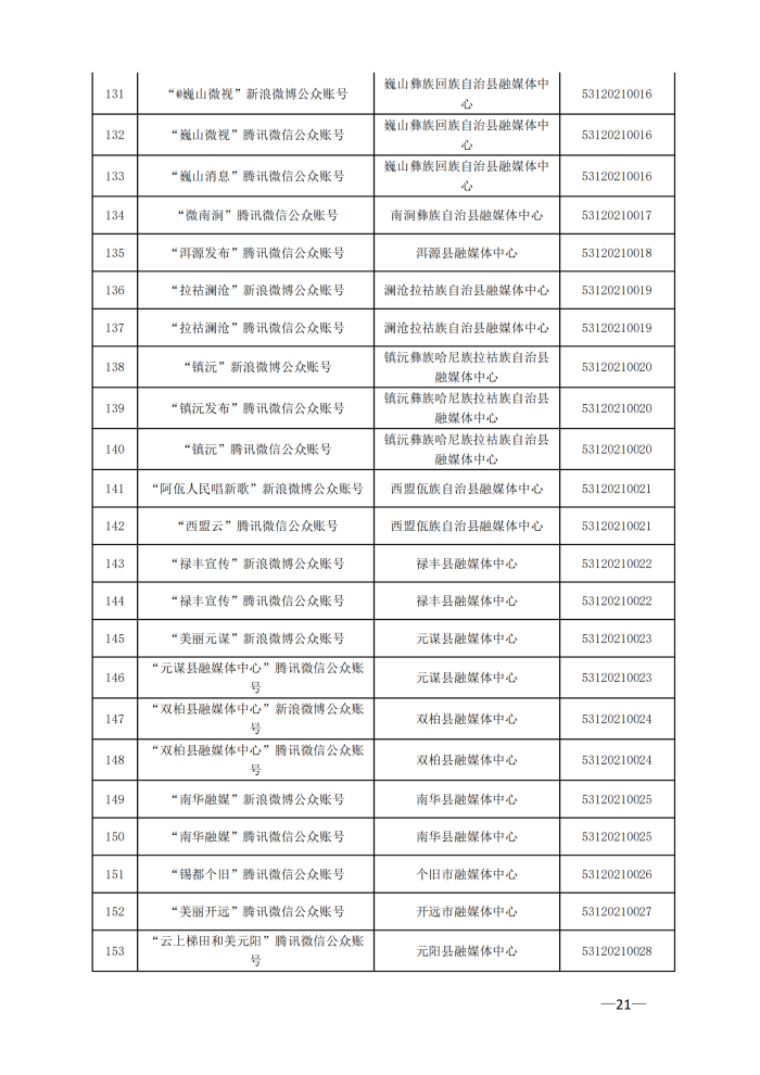 云南省互联网新闻信息服务许可单位(截至2024年3月31日)4月8日_20 云南省互联网新闻信息服务许可单位(截至2024年3月31日)4月8日_20