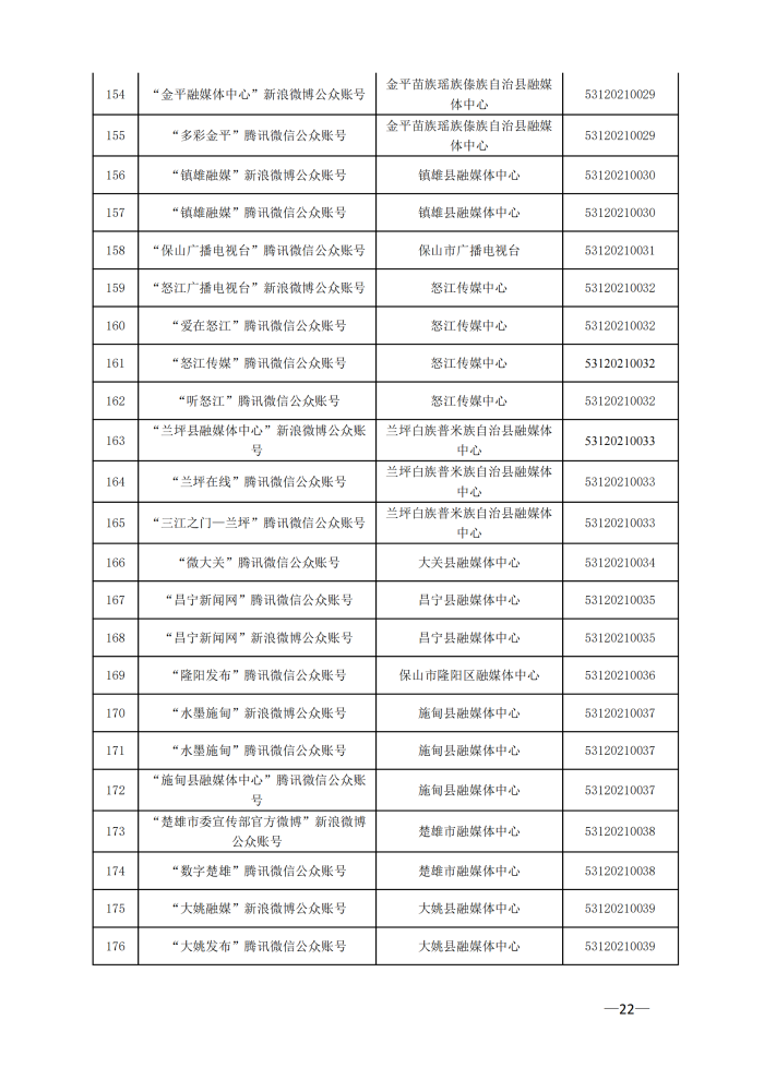 云南省互联网新闻信息服务许可单位(截至2024年3月31日)4月8日_21 云南省互联网新闻信息服务许可单位(截至2024年3月31日)4月8日_21