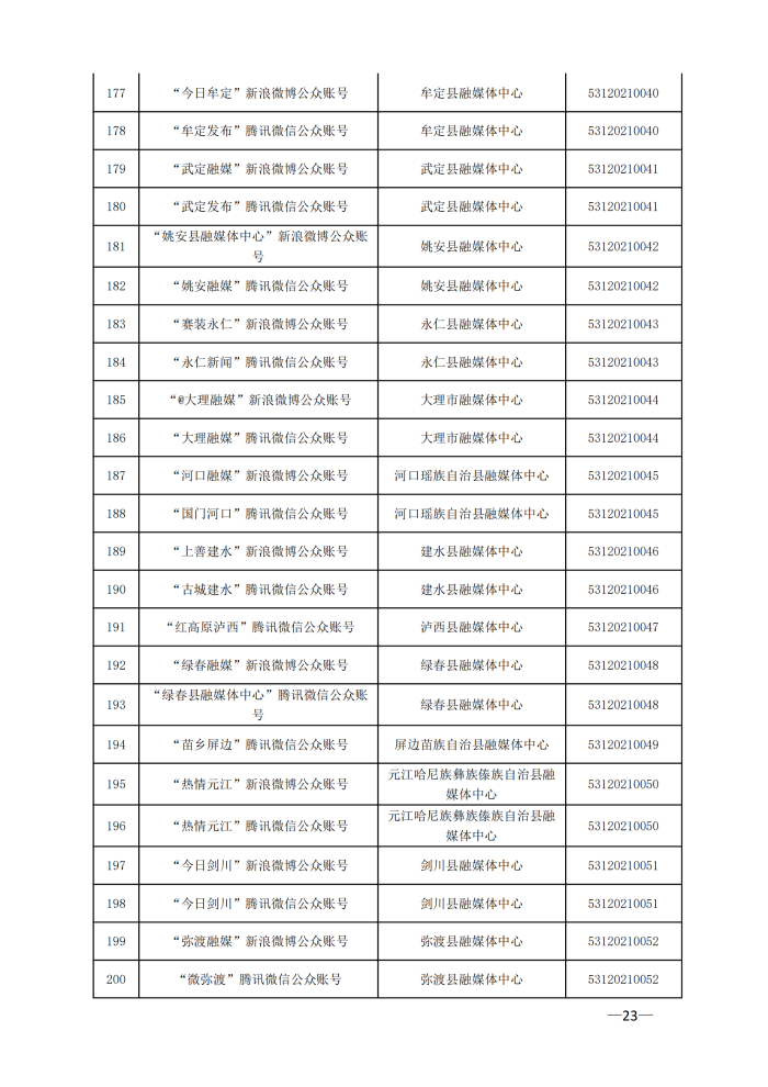 云南省互联网新闻信息服务许可单位（截至2024年3月31日）4月8日_22