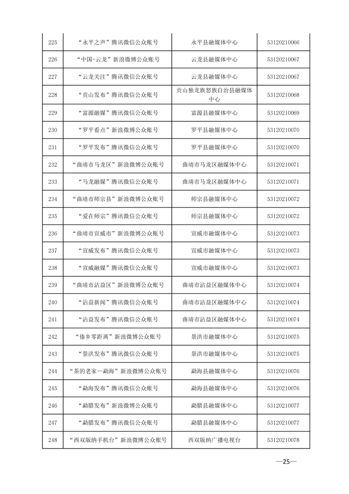 云南省互联网新闻信息服务许可单位（截至2024年3月31日）4月8日_24