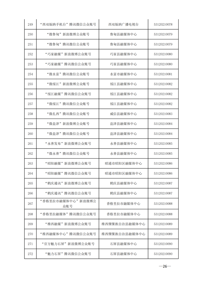 云南省互联网新闻信息服务许可单位（截至2024年3月31日）4月8日_25