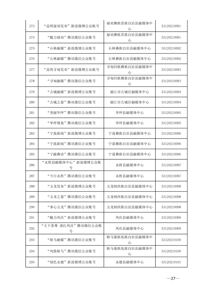 云南省互联网新闻信息服务许可单位（截至2024年3月31日）4月8日_26