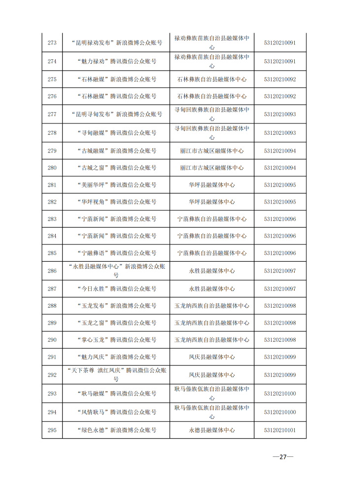 云南省互联网新闻信息服务许可单位(截至2024年3月31日)4月8日_26 云南省互联网新闻信息服务许可单位(截至2024年3月31日)4月8日_26