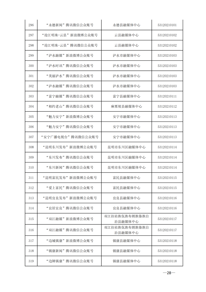 云南省互联网新闻信息服务许可单位（截至2024年3月31日）4月8日_27