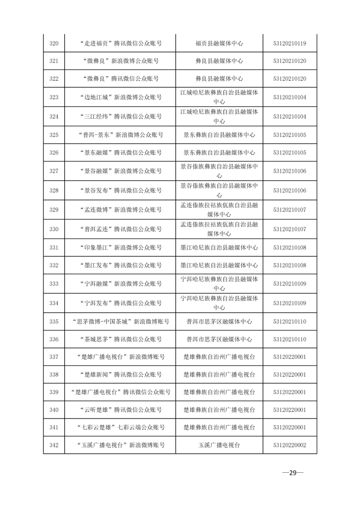 云南省互联网新闻信息服务许可单位（截至2024年3月31日）4月8日_28