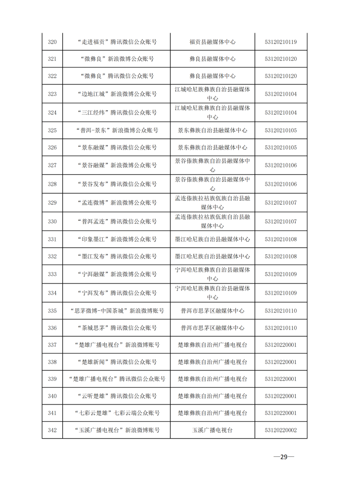 云南省互联网新闻信息服务许可单位(截至2024年3月31日)4月8日_28 云南省互联网新闻信息服务许可单位(截至2024年3月31日)4月8日_28