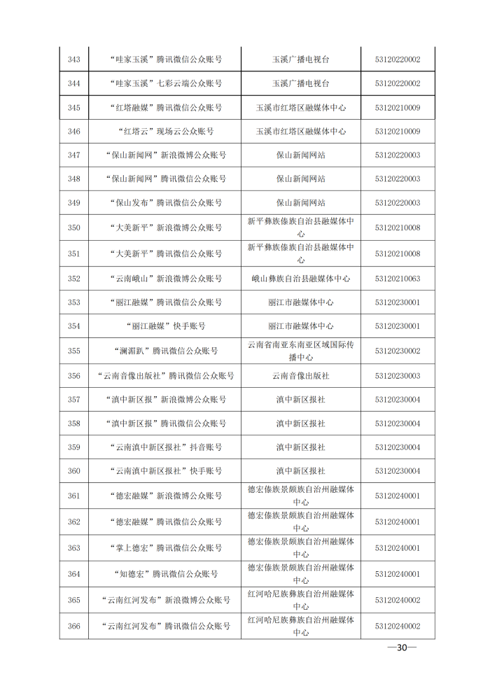云南省互联网新闻信息服务许可单位（截至2024年3月31日）4月8日_29